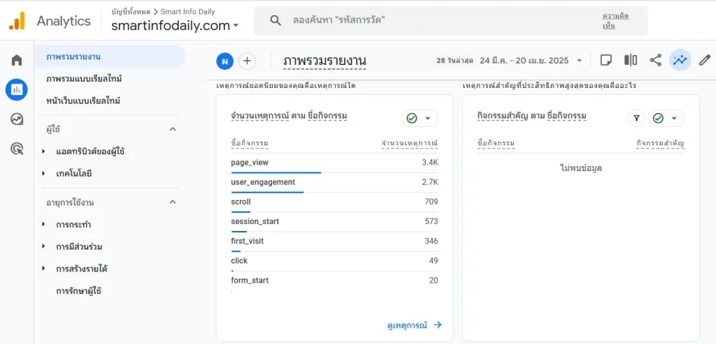 google-analytic-report