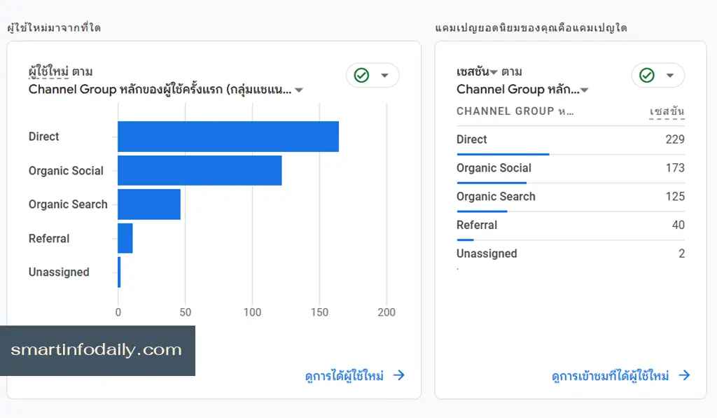 EP 0: SEO Demystified - เกริ่นนำ 1 แดชบอร์ดของ Google Analytics แสดงข้อมูลผู้เข้าชมเว็บไซต์
