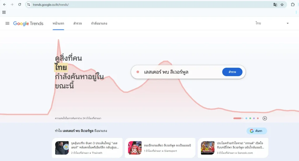 ภาพ Google trends - ในประเทศไทย