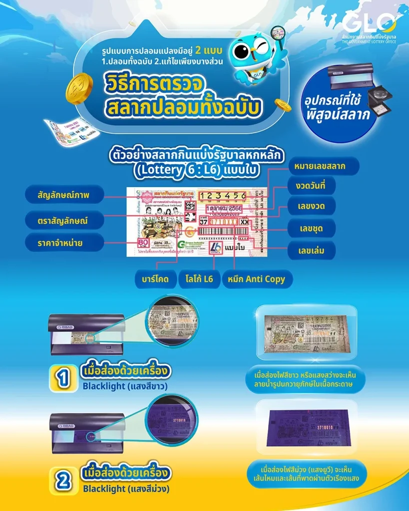 ภาพเปรียบเทียบสลากกินแบ่งรัฐบาลจริงและปลอม พร้อมจุดสังเกตหลักในการตรวจสอบ