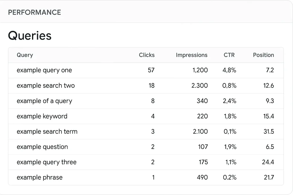EP 18: SEO Demystified - อ่าน 'รายงาน' Google Search Console & GA4 เบื้องต้น 2 ภาพรายงาน Queries ใน GSC แสดง Keyword ที่คนใช้ค้นหาเจอเว็บไซต์